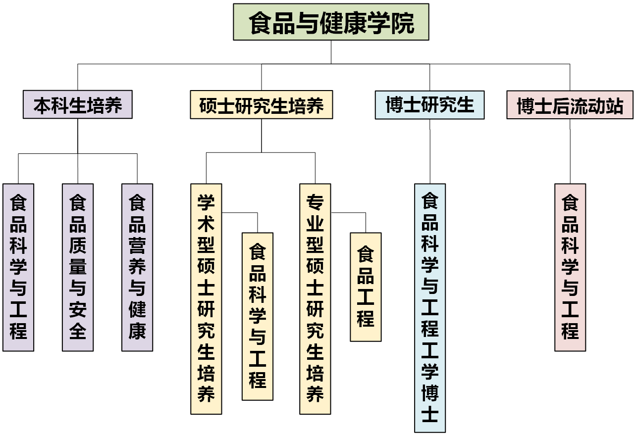 专业与学科设置GF1205.png